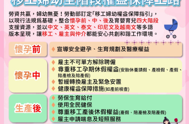 1140106 移工婦幼權益保障指引-中